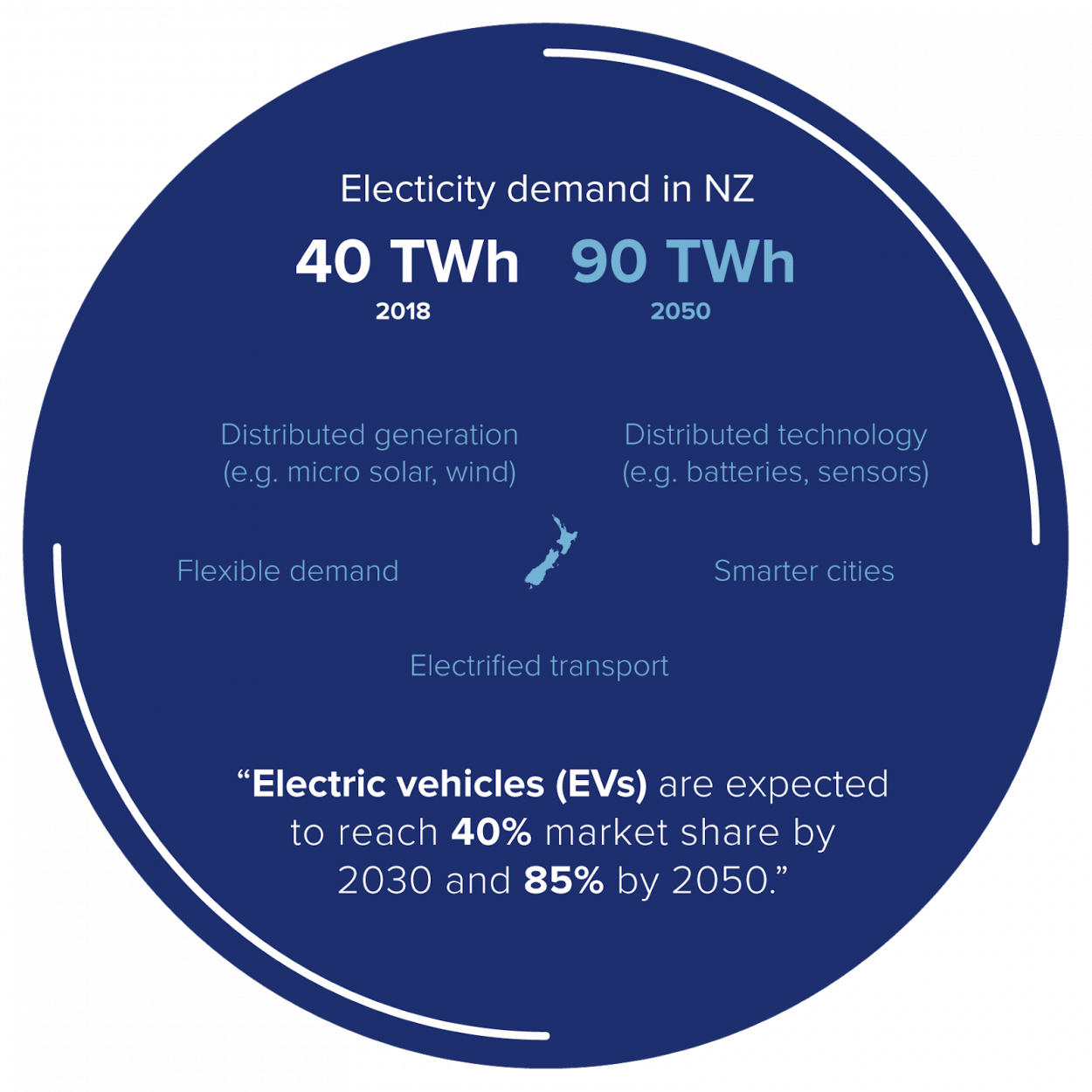 smart utility solution