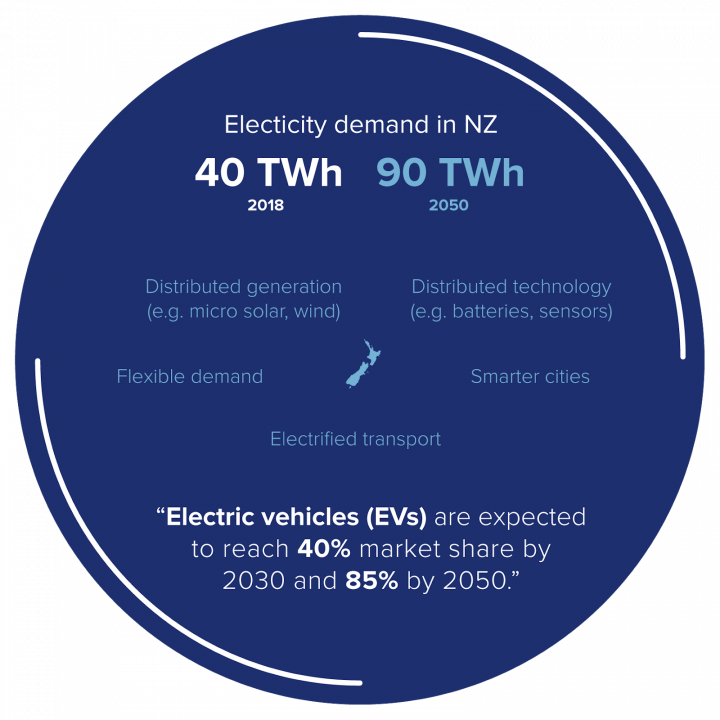 smart utility solution smart utility solution