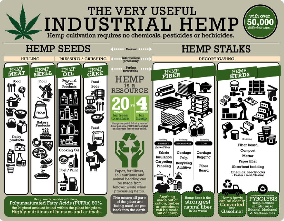 james_goodhue-hemp_uses