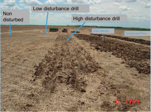 Examples of how different field machines disturb the soil during crop establishment, which in turn affects CO2 losses. Home-gardener practices that produce the same results, do likewise. (Source, Dr Don Reicosky, US Department of Agriculture, Minnesota, USA, 2016)