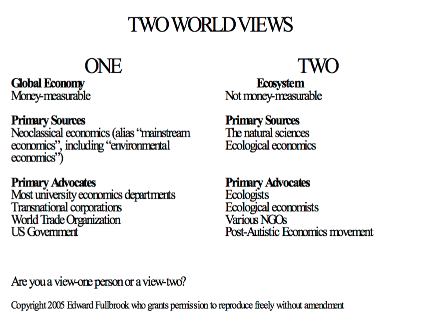 twoworldviews