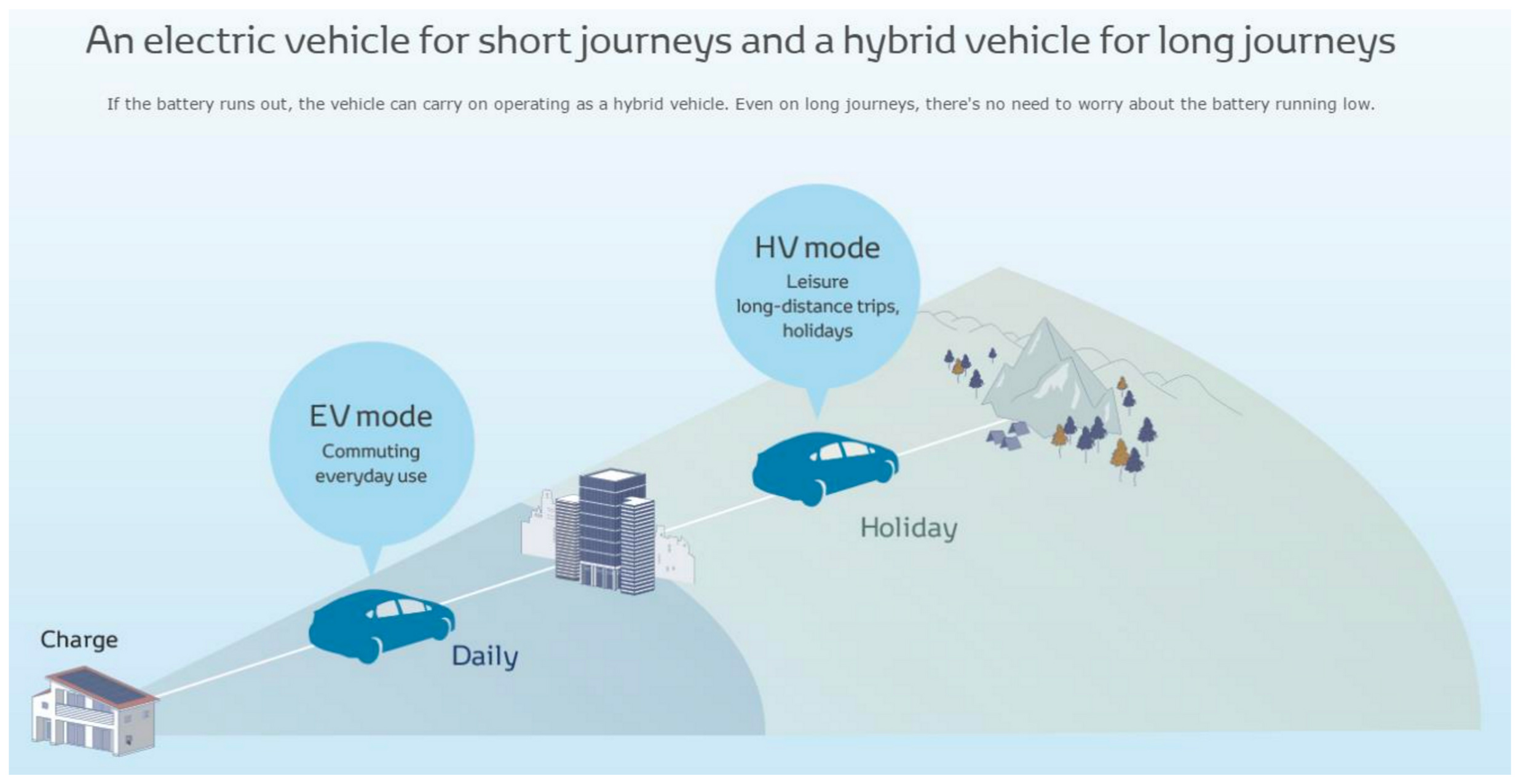 Electric Vehicle